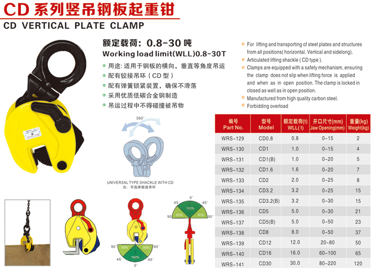 CD型豎吊鋼板起重鉗